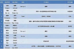 阿森纳vs谢菲联首发：萨卡、哈弗茨、若鸟先发，托马斯替补