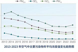 ?年度十大高薪低能：比尔本西躺着赚钱 科林斯因太笨被摆上货架