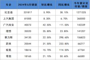 慈善赛赛前，网红speed与温格教授交流战术？