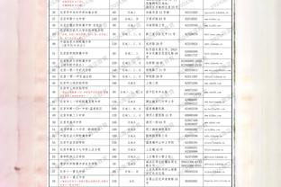 高效表现！曾繁日半场5中4拿到8分2板2助